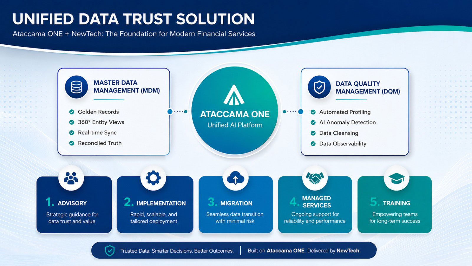 Unified Solutions
